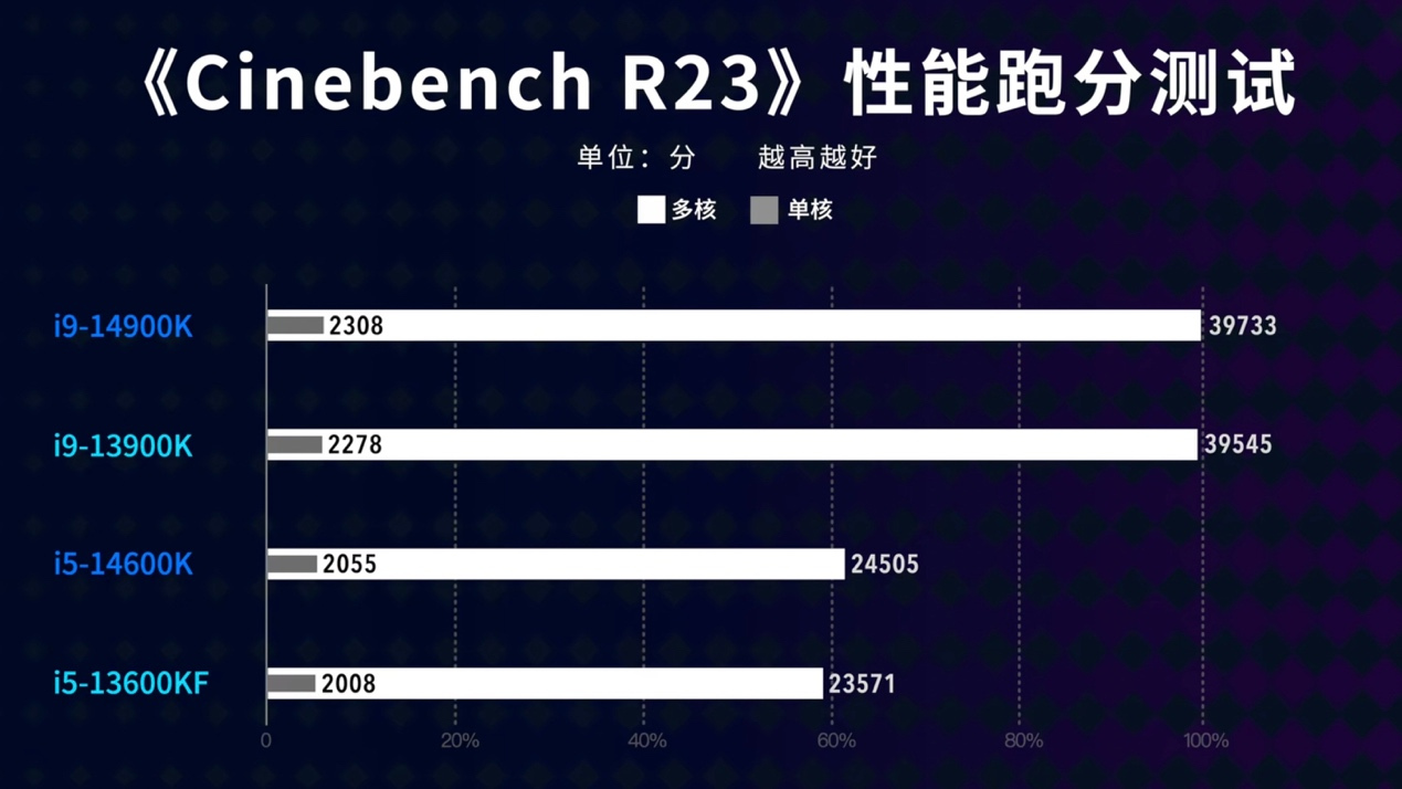 日程表描述已自动生成